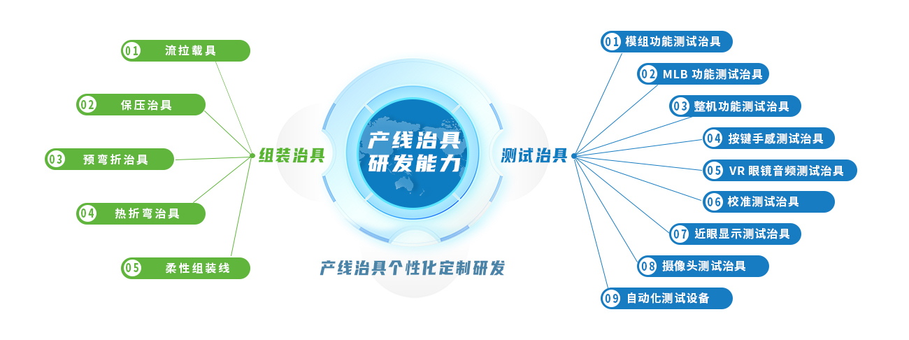 1698989792158980.jpg 產(chǎn)線治具研發(fā)能力.jpg